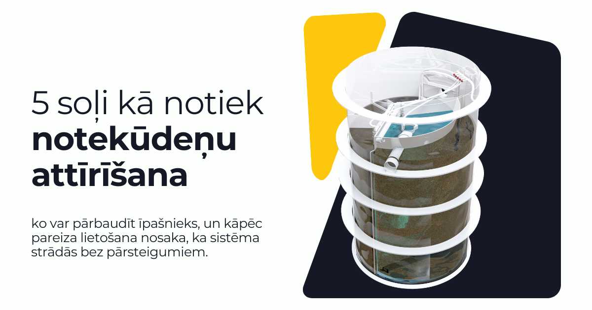Kā notiek bioloģiskā notekūdeņu attīrīšana? Izskaidrojam 5 posmus, ko drīkst/nedrīkst novadīt kanalizācijā un kāpēc apkope ir svarīga.
