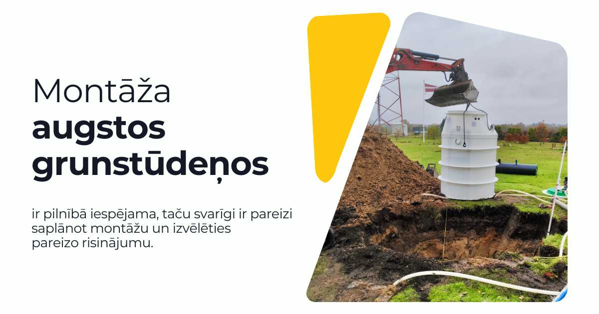 Augsti gruntsūdeņi nav šķērslis bioloģiskai iekārtai. Uzzini par enkurošanu, pārsūknēšanas staciju un drošu montāžu, lai sistēma strādā stabili.
